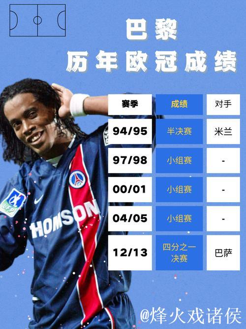 巴黎单年欧冠13胜创历史纪录