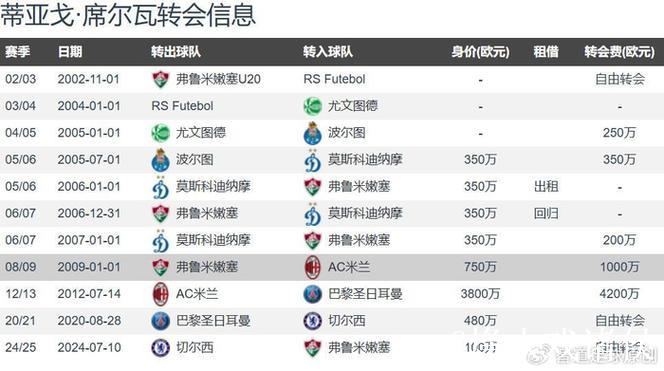 “百岁山”潜力无限！罗马诺41岁弟媳计划冬季免签回归AC米兰